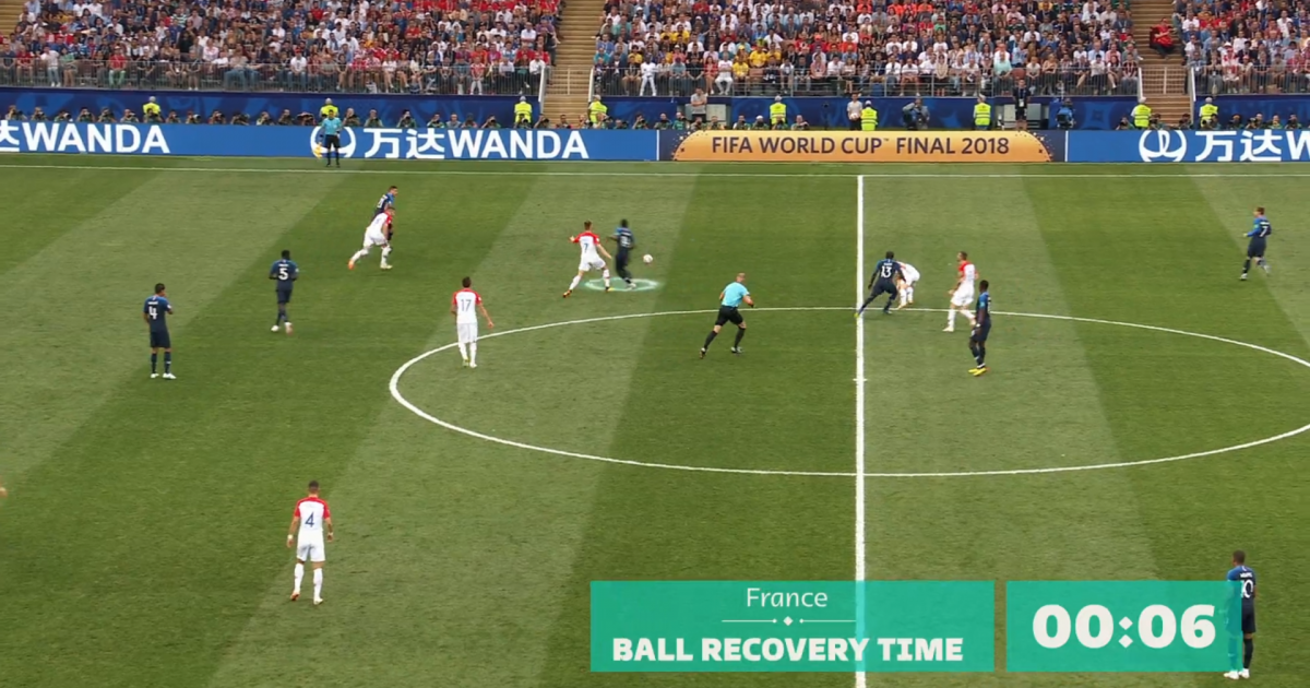 EFI metric ball recovery time FIFA Training Centre